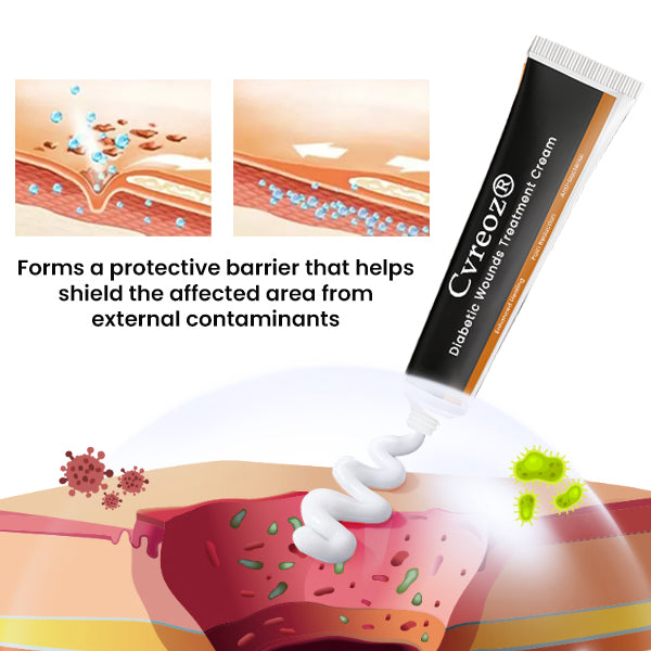 Cvreoz® Advanced Wound Healing Cream for Diabetic Skin 25 12 1d574fd5 6c82 4c18 82b0 eef4926cde78